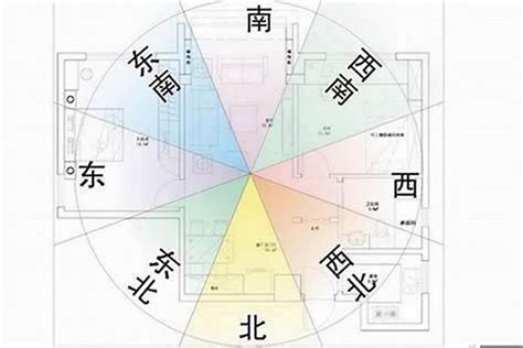 家居風水方位|房屋方向風水指南：探索8大黃金方位朝向優缺點，找出適合您的。